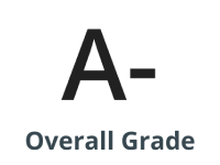 02Ranking_ZESTY_GRADE
